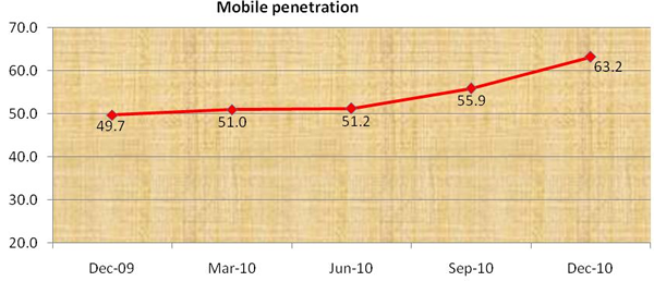 figure4 figure4